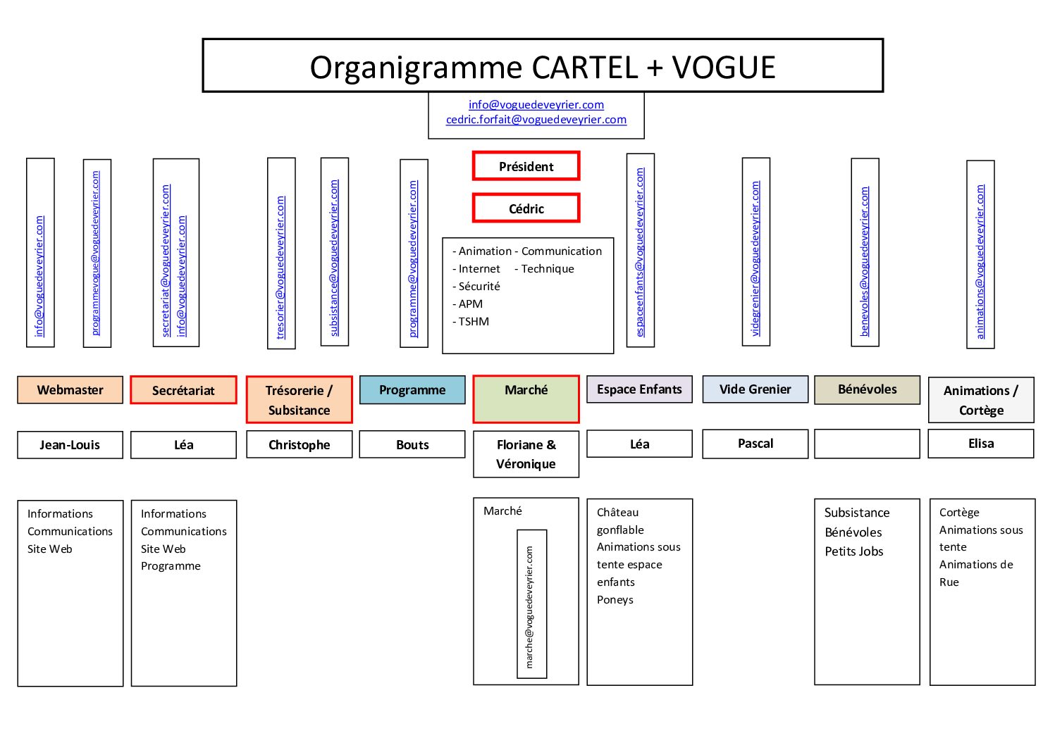 https://www.voguedeveyrier.com/wp-content/uploads/2025/07/Organigramme-comite-de-la-Vogue-pdf.jpg